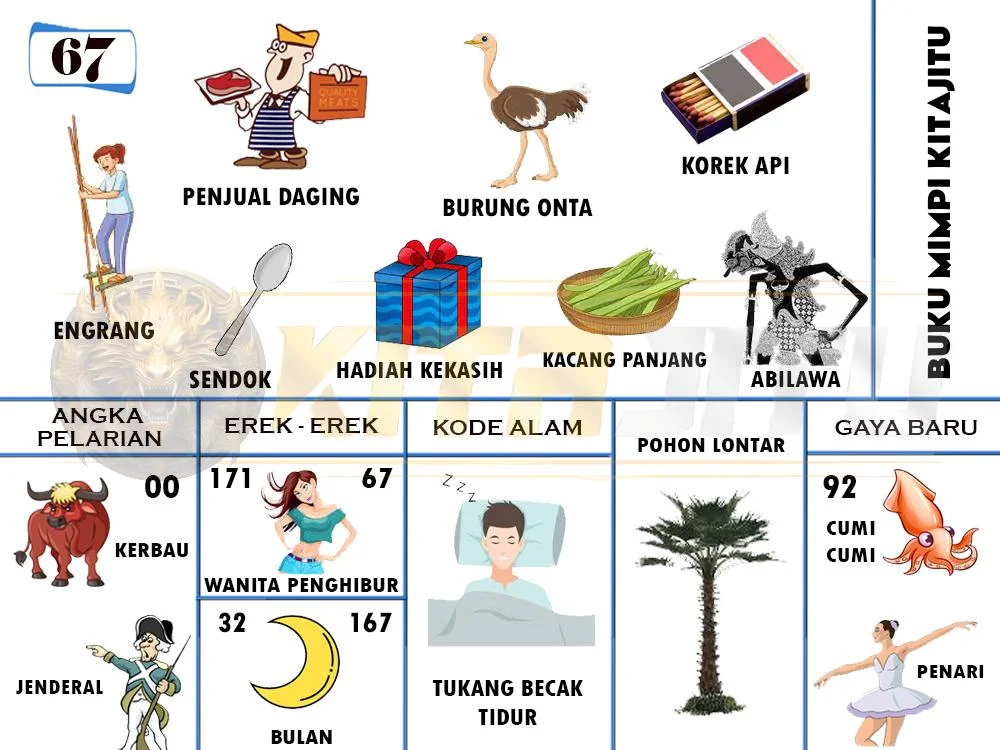 buku mimpi erek erek togel 67